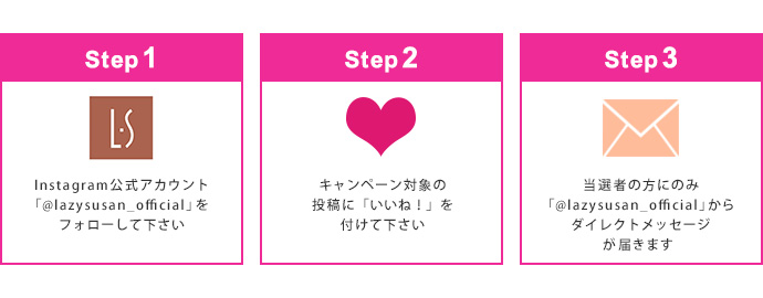 Step1 Step2 Step3